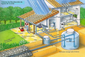 Técnica de recogida de agua de lluvia mediante canaletas hacia una cisterna.
